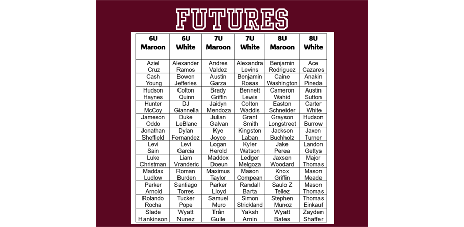 Futures
